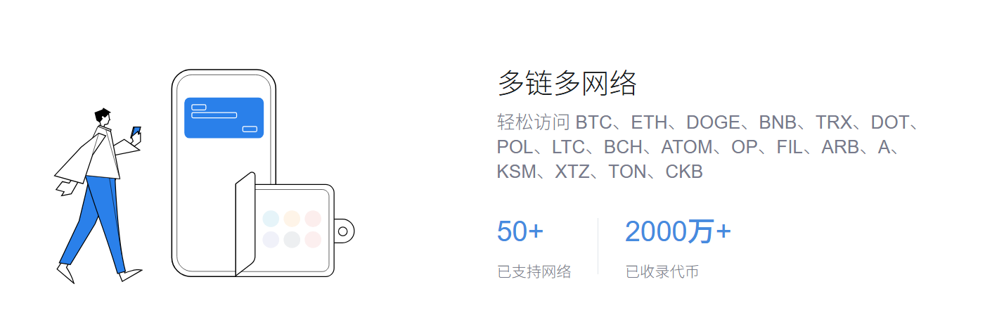 授权